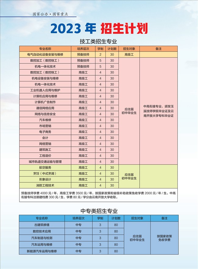 2023年云南省玉溪工业财贸学校招生简章
