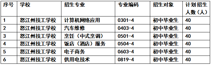 怒江州技工学校招生简章