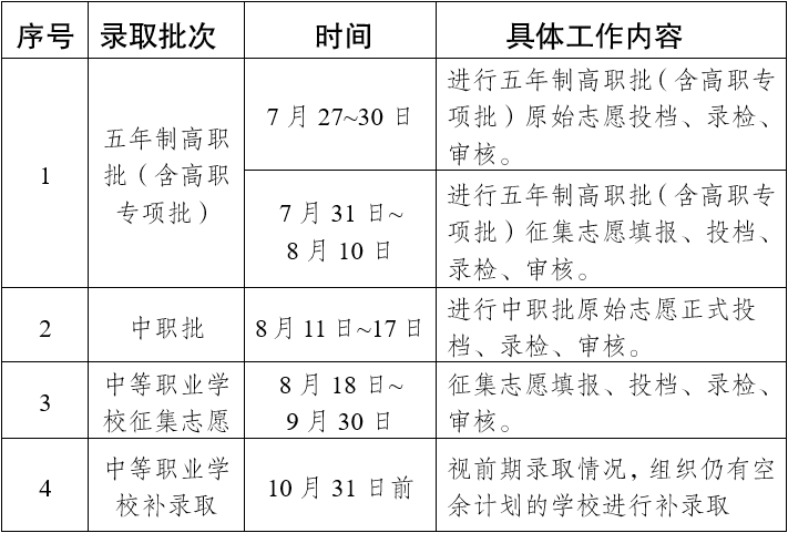 2022年云南中等职业学校秋季招生录取有关工作公告