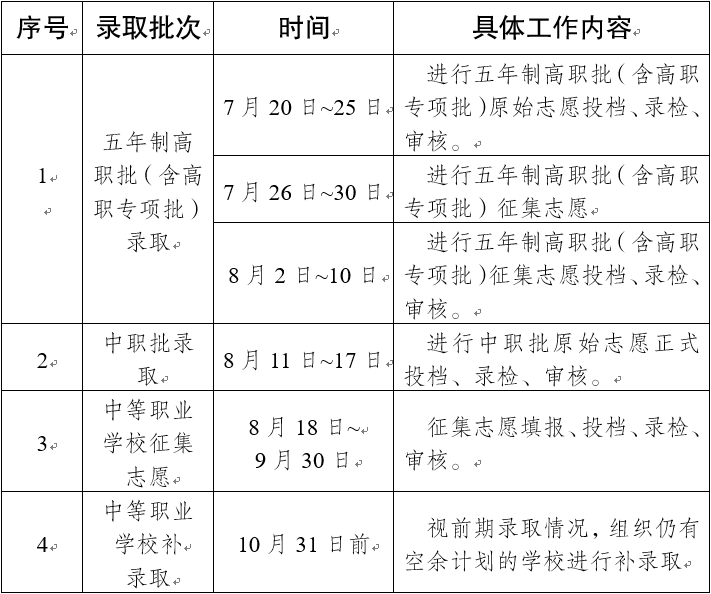 云南省2021年中等职业学校秋季招生录取有关工作的公告