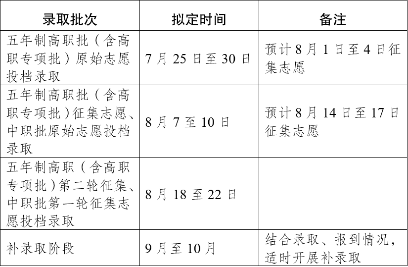 2023年云南省中等职业学校秋季招生录取有关工作公告