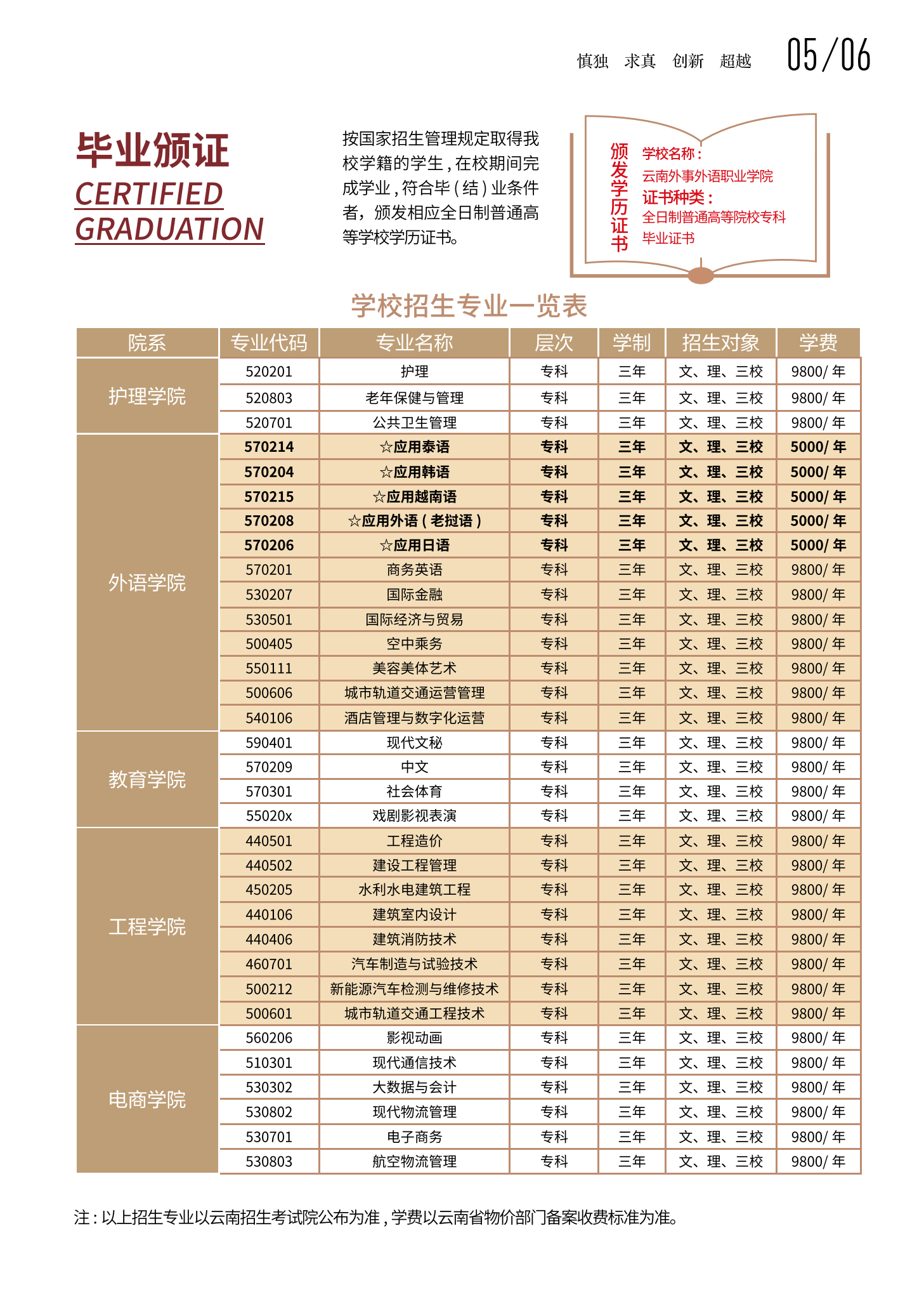 三年制招生专业