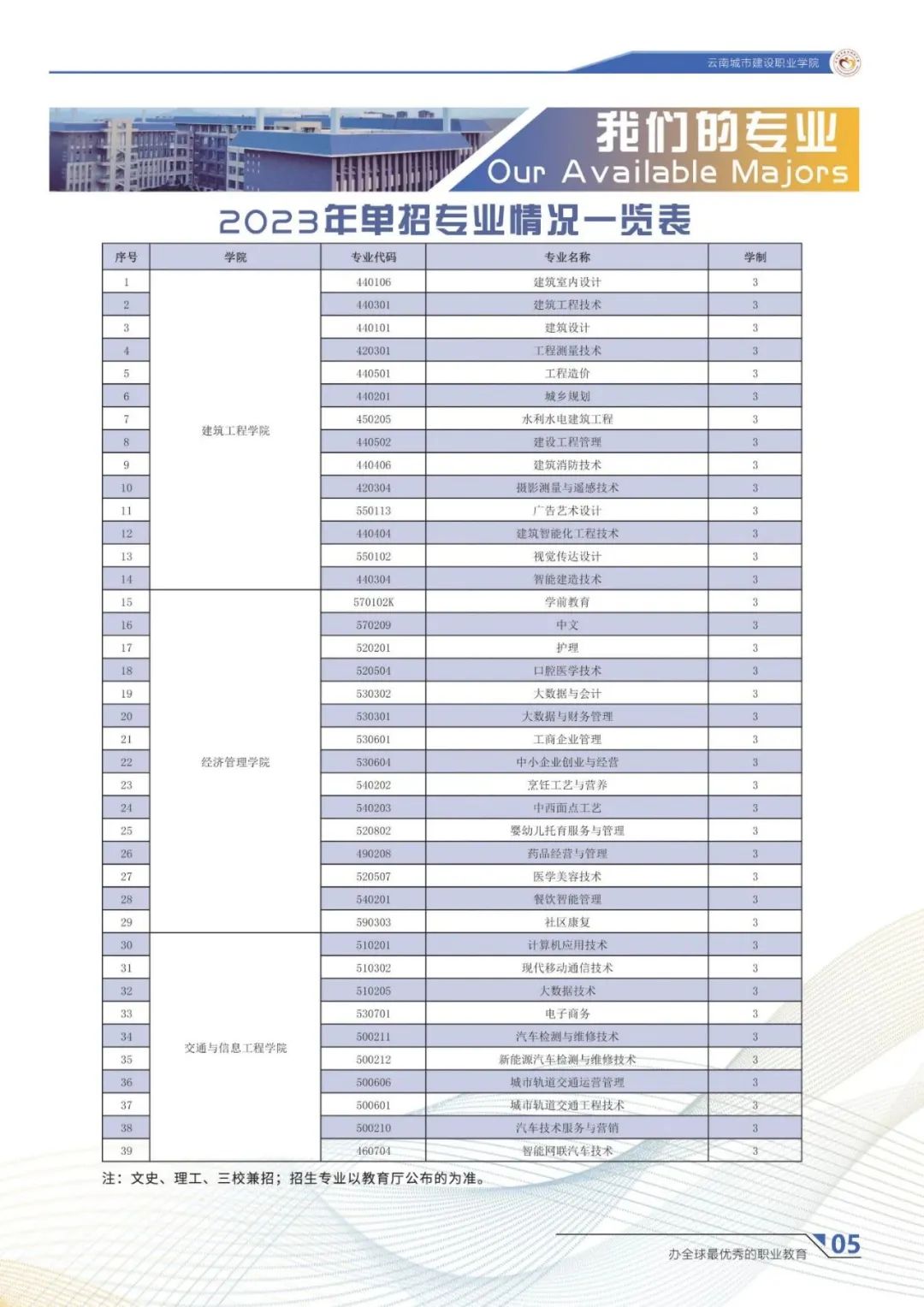 2023年单招专业情况一览表