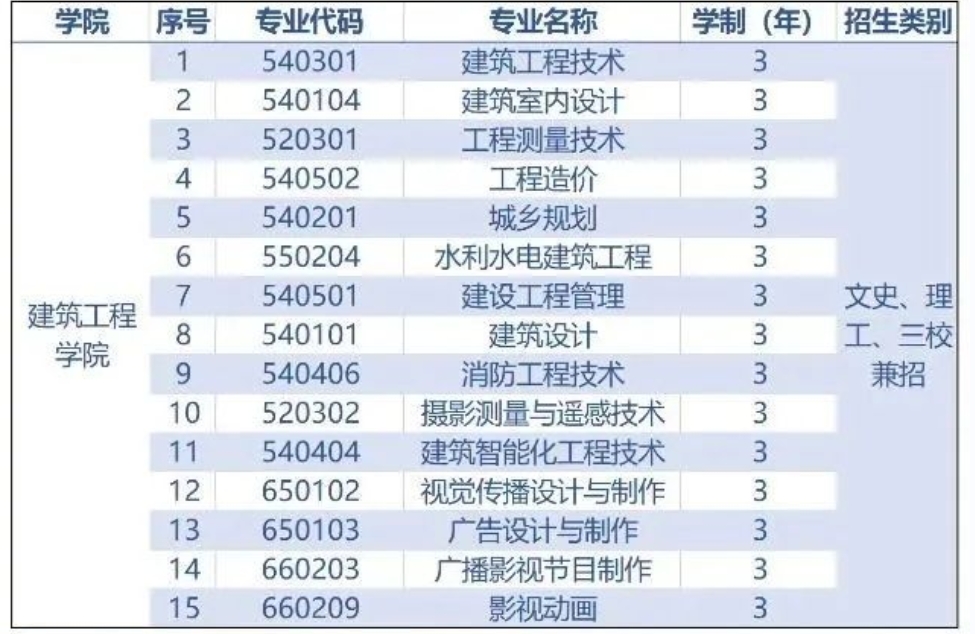 建筑工程学院专业