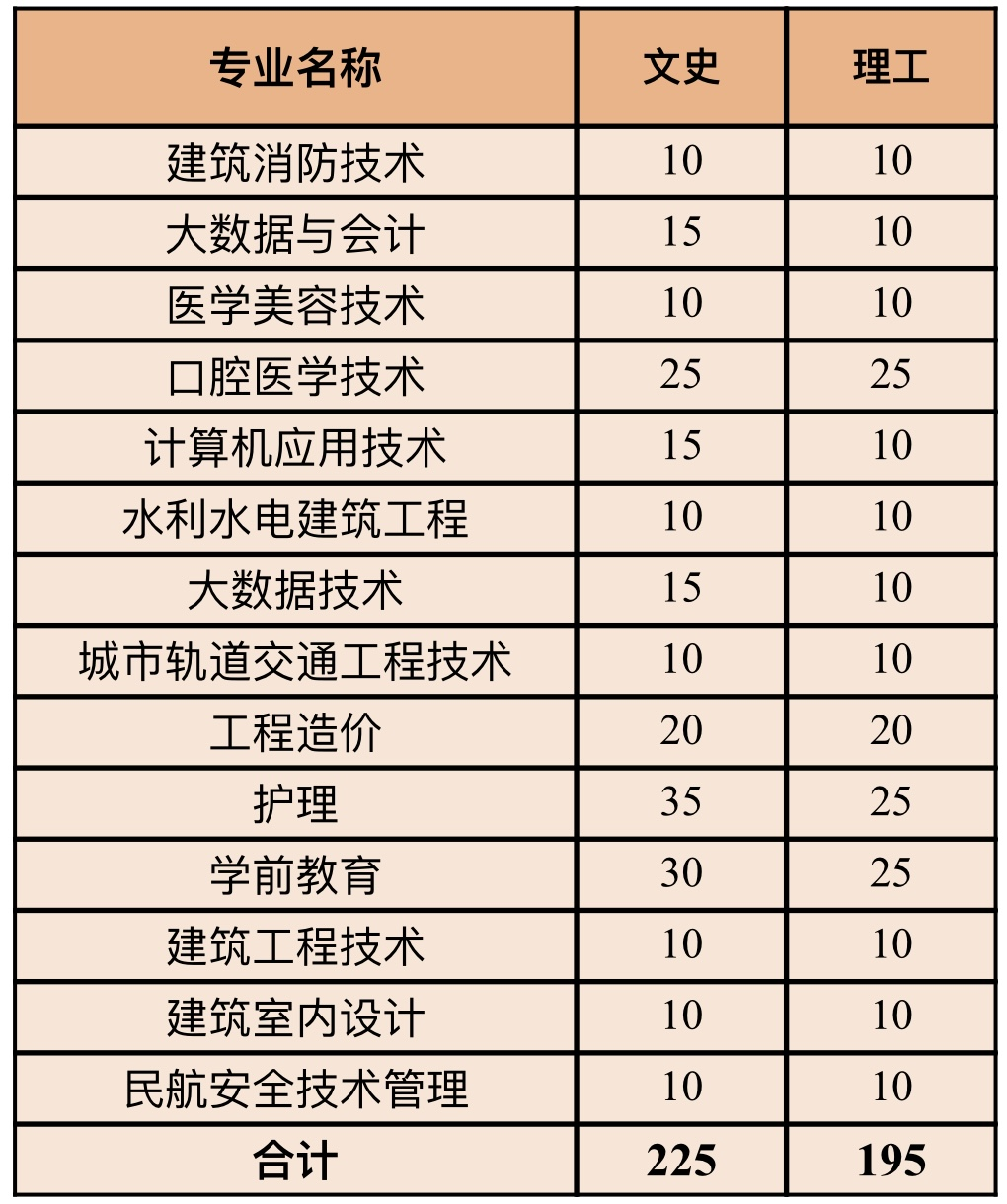 贵州招生计划