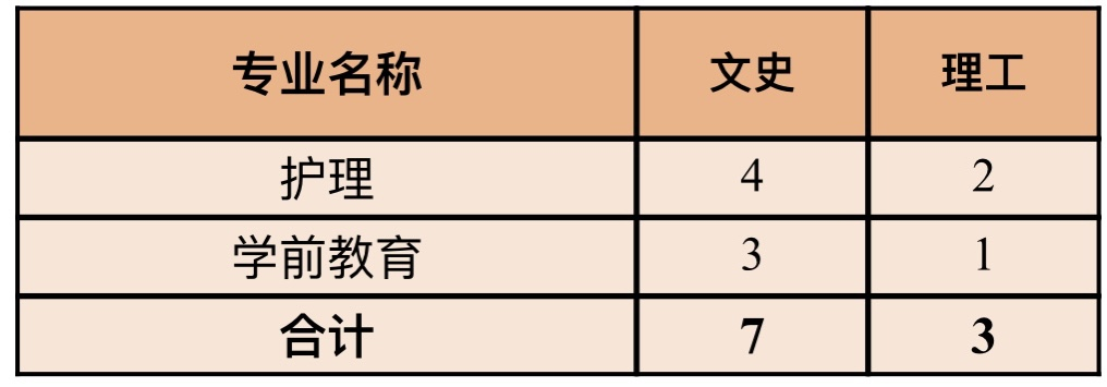 江西招生计划
