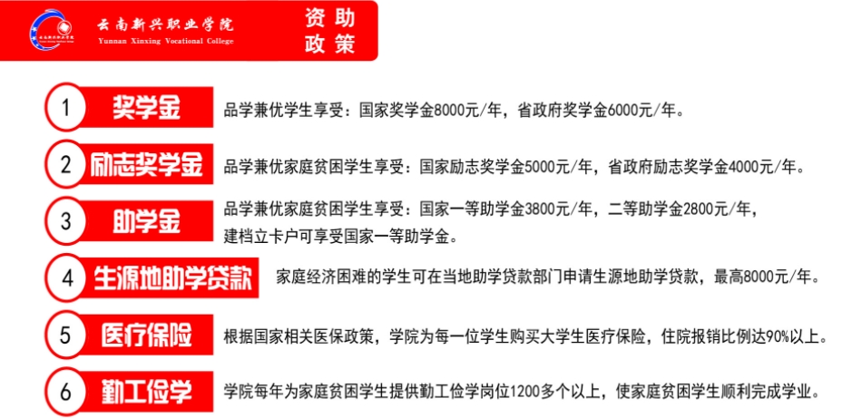 资助政策