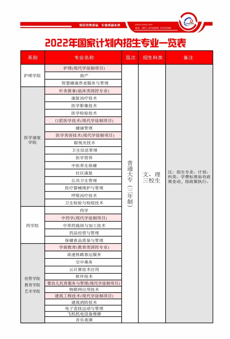 2022年高职大专招生计划