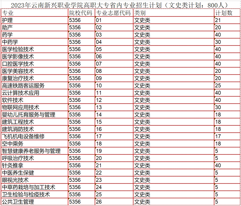 专业招生计划
