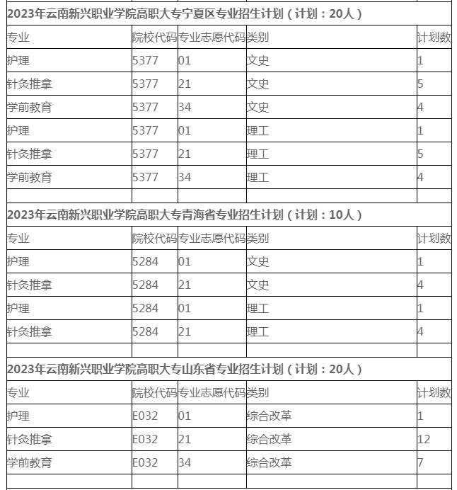 2023年各省高职大专招生计划