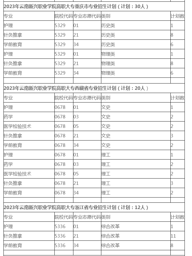2023年各省高职大专招生计划