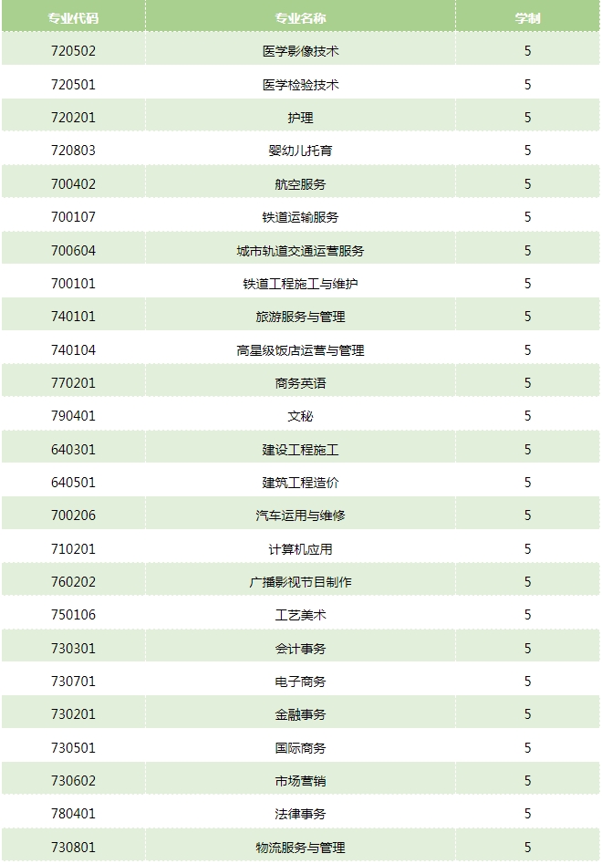 五年制专业