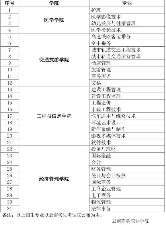 招生专业