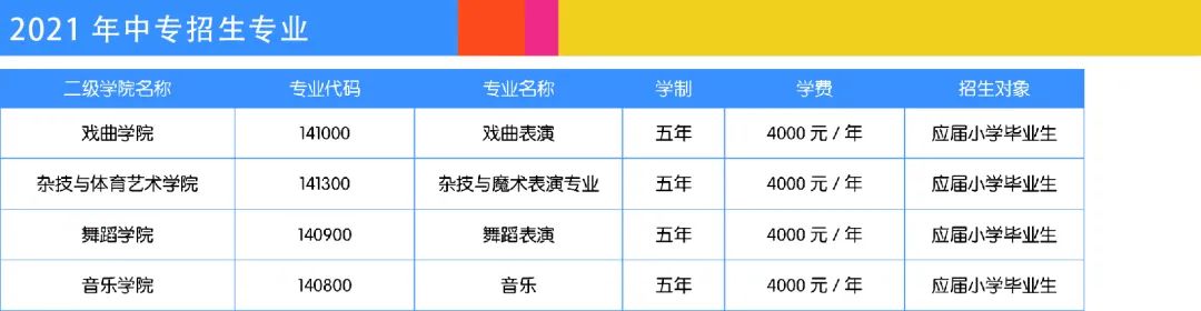 中专招生专业