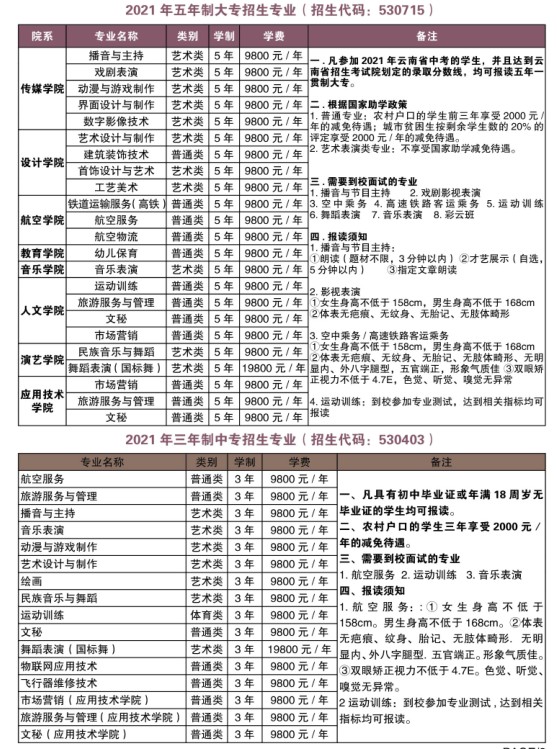 2021年五年制大专、三年制中专招生简章
