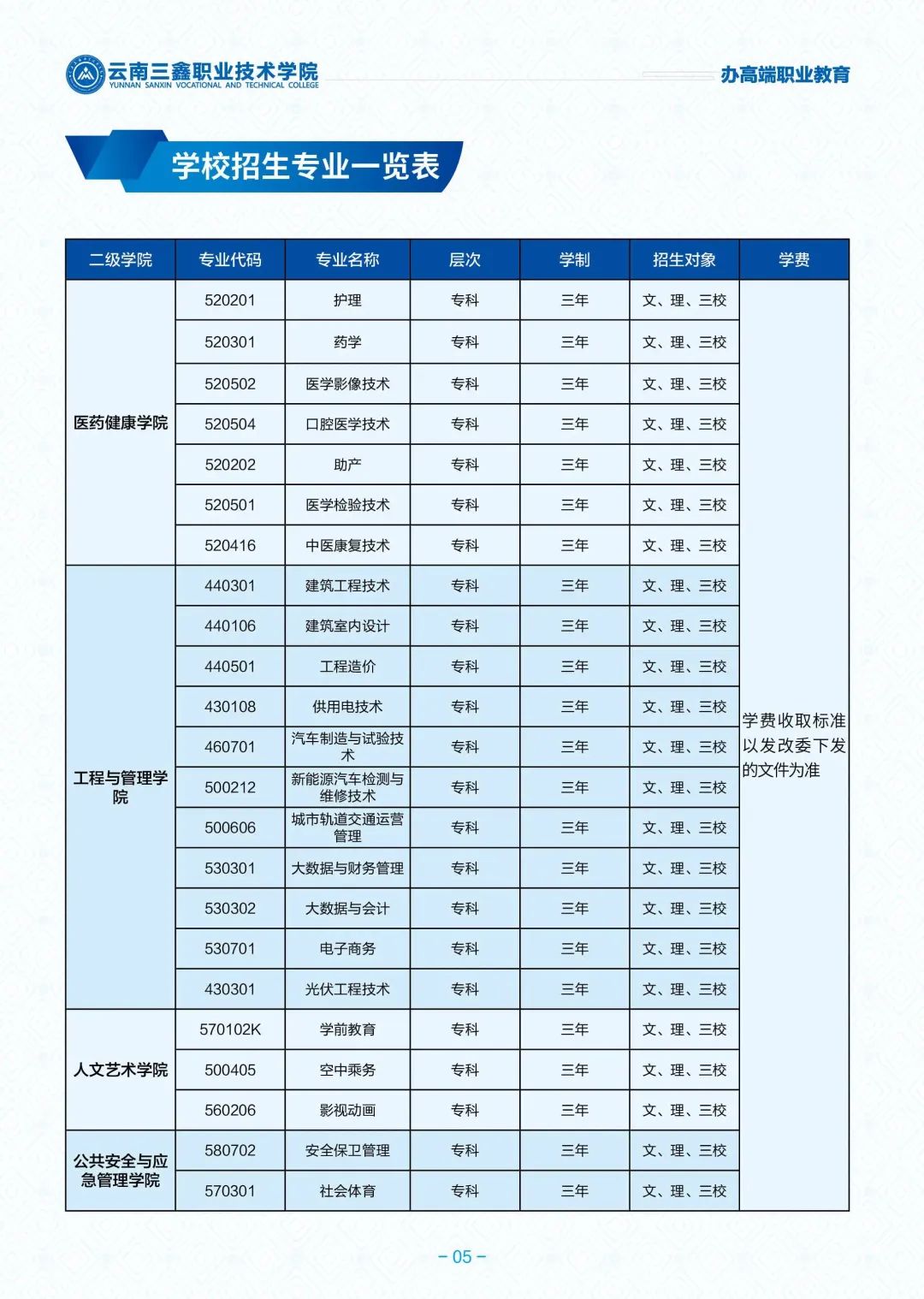 招生专业