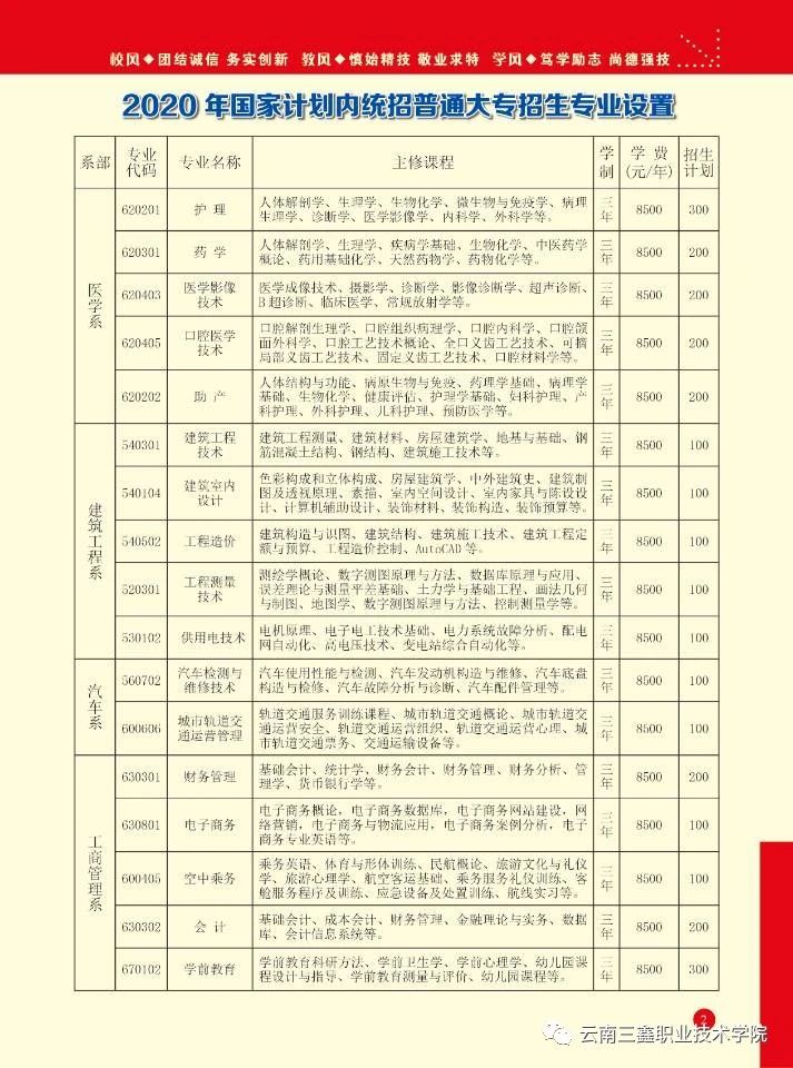 招生专业