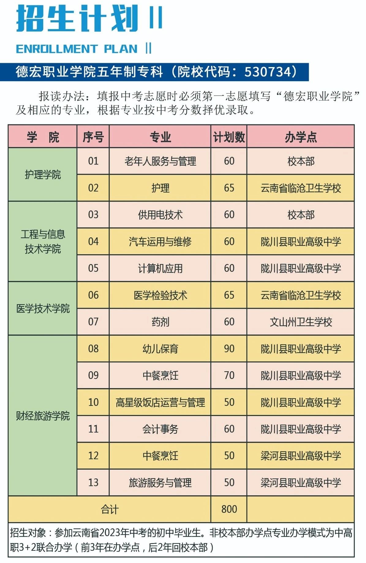 招生计划
