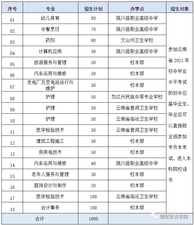 五年制专科