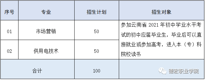 招生专业