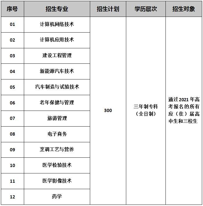 招生专业