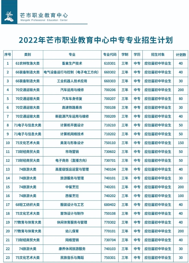 中专招生专业