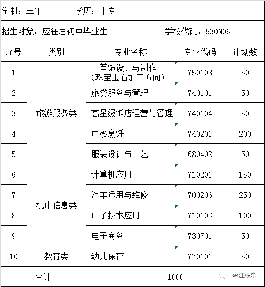 招生计划