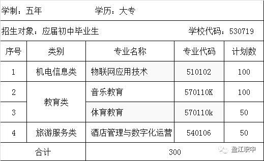专业招生计划
