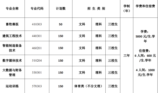 三年制大专招生专业一览表