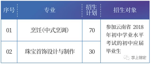 技工学校招生专业