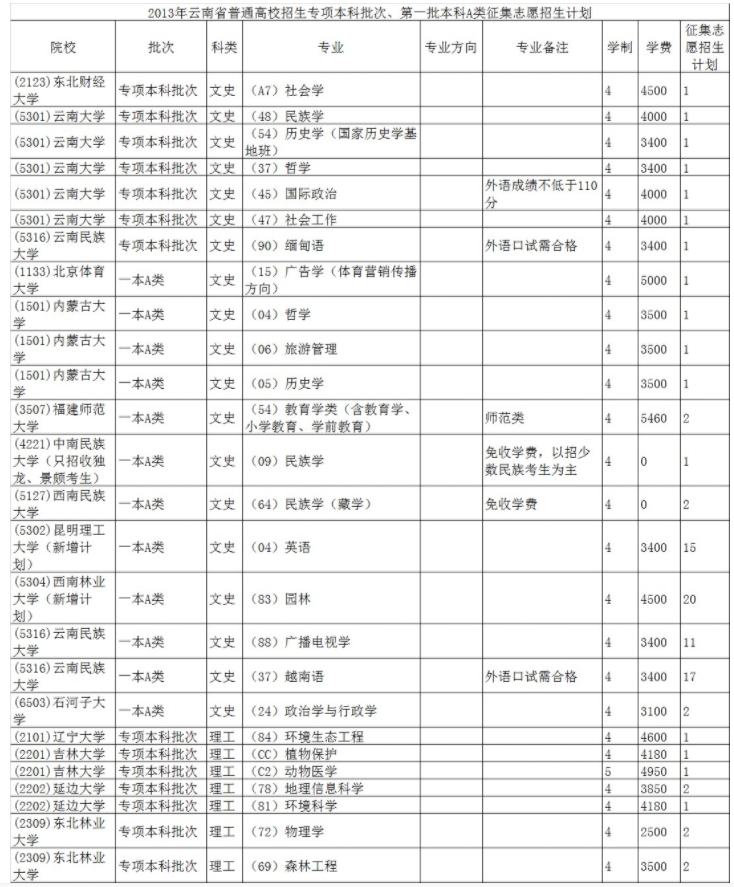 招生计划
