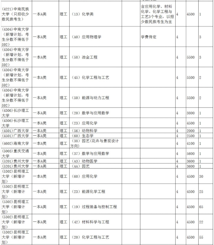 志愿填报招生计划