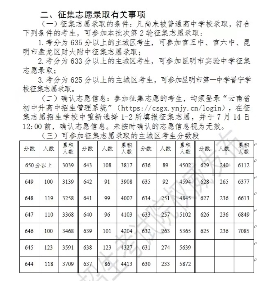 志愿录取有关事项