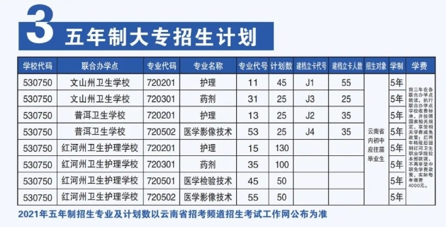 五年制专业