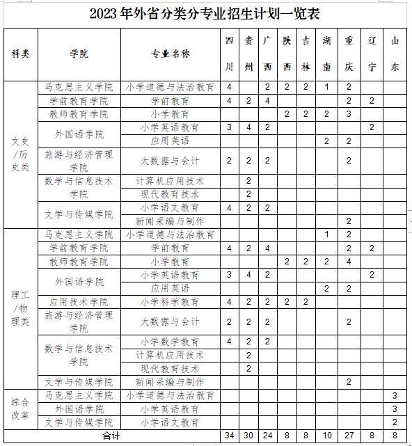 招生计划表
