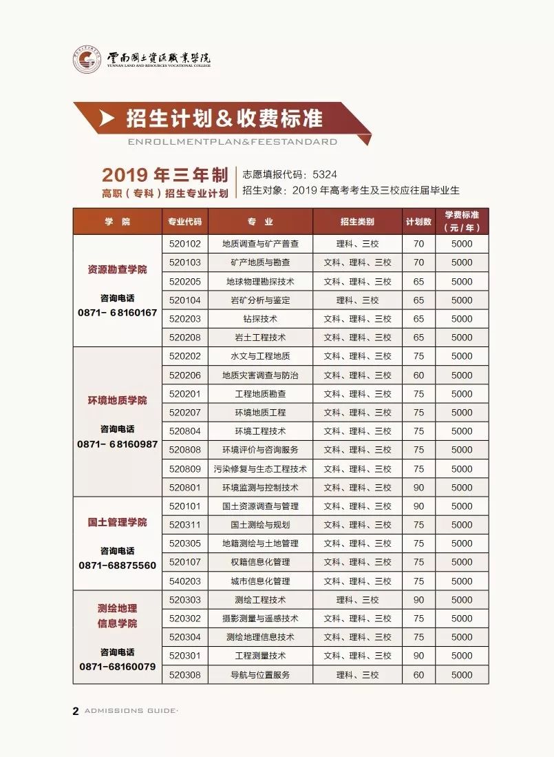 招生专业