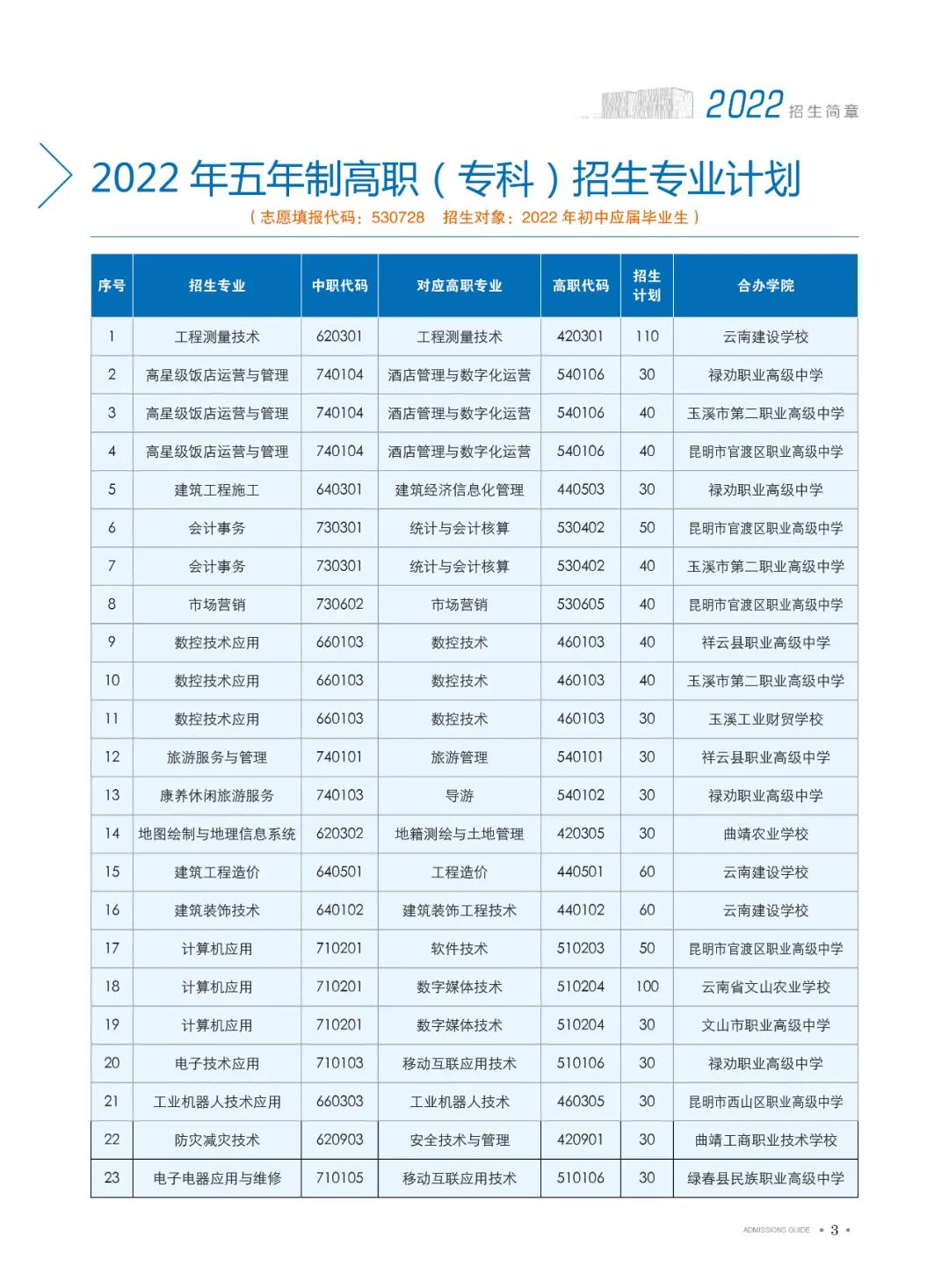 招生计划
