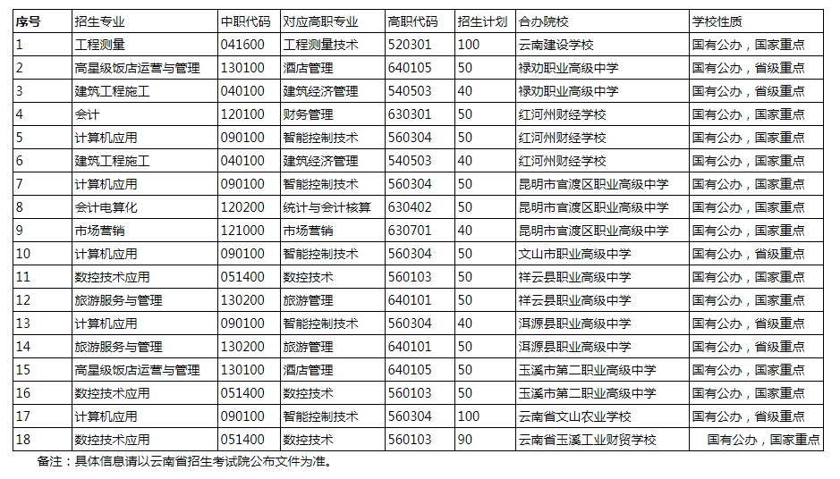 招生计划