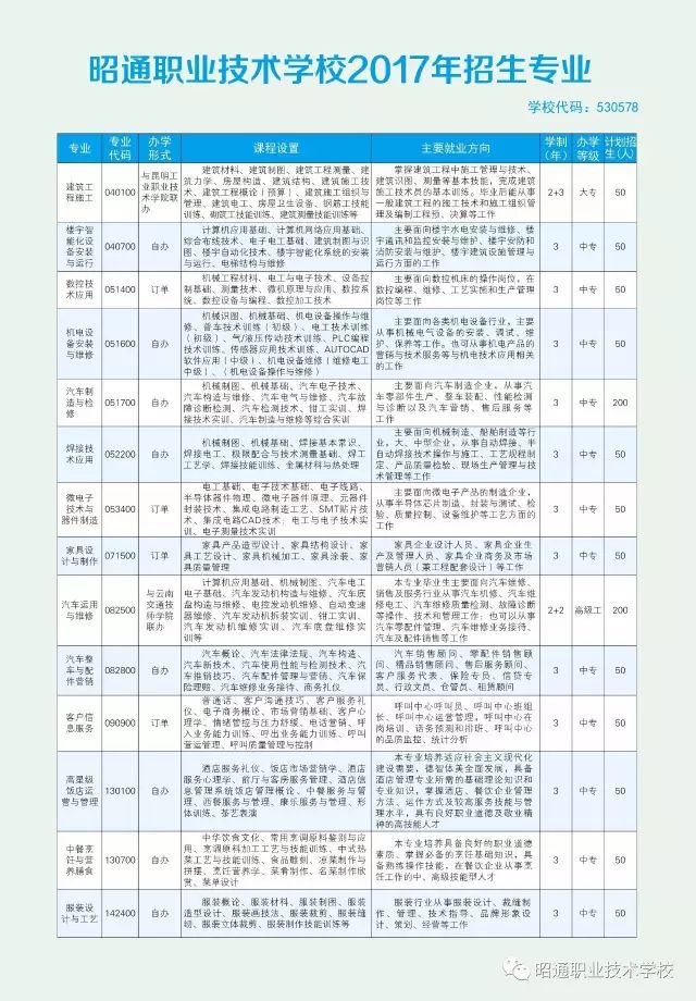 招生计划