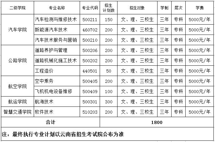 招生计划
