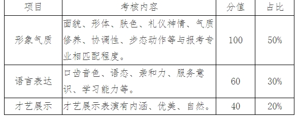 空中乘务专业考核内容