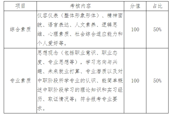 非空中乘务专业考核内容