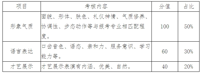 空中乘务专业考核内容