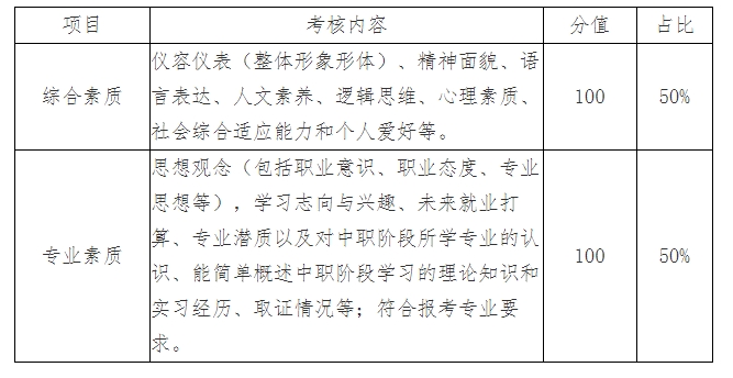 非空中乘务专业考核内容