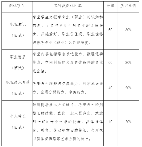 考核内容和分值比例