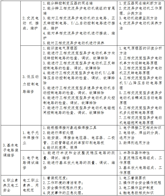 考核