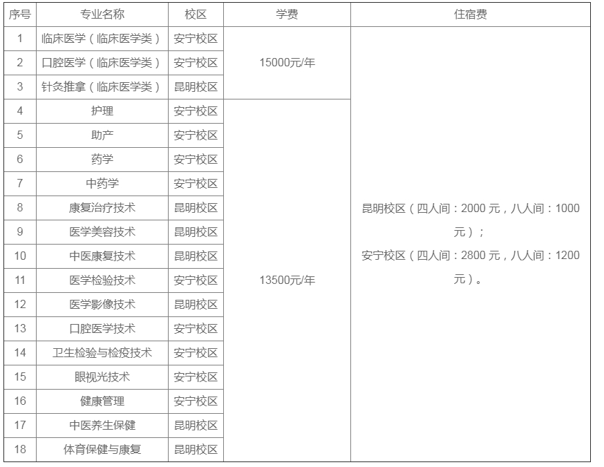 招生专业